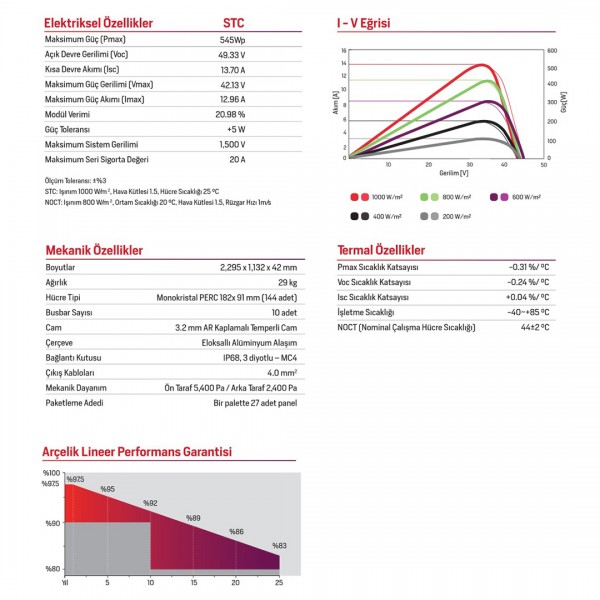 Arçelik Solar Panel 545W